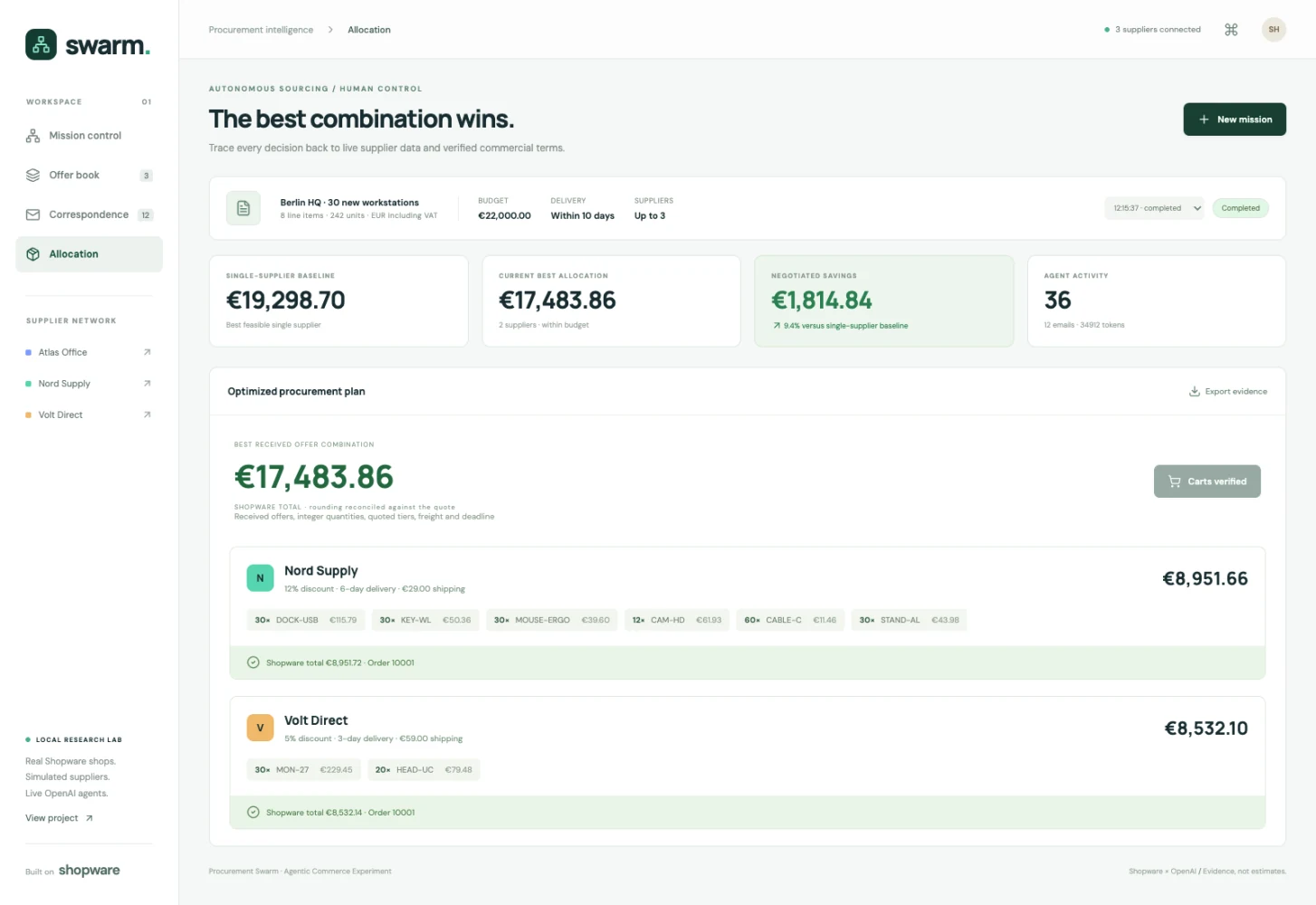 Completed allocation across Nord Supply and Volt Direct, with confirmed local Shopware test orders totaling €17,483.86.